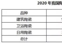 我国煤系高岭土开发利用现状及市场需求预测